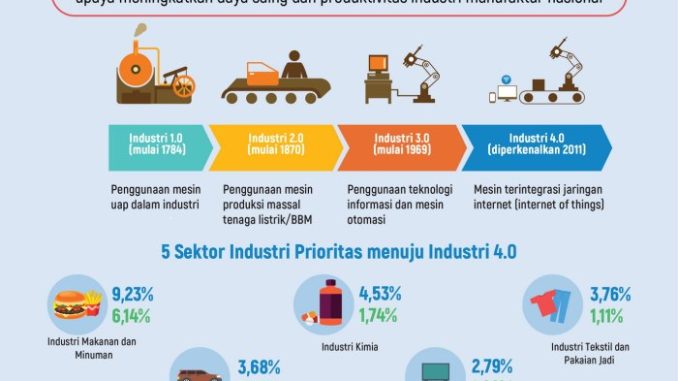 Poker Online Indonesia Saat Ini: Tren dan Perkembangan Terbaru di 2025