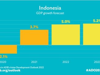 Toto Online Indonesia Saat Ini: Tren dan Perkembangan Terbaru di 2025