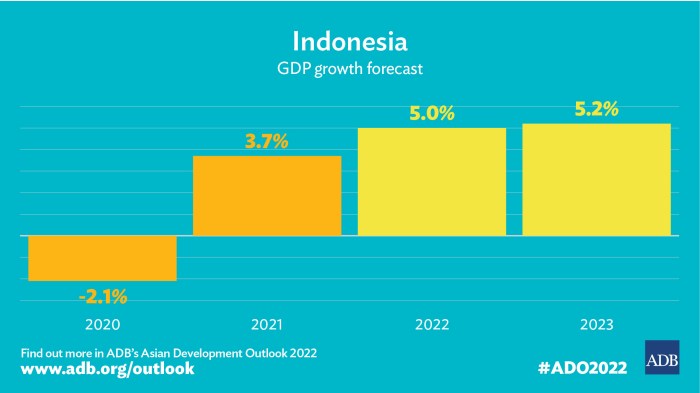 Toto Online Indonesia Saat Ini: Tren dan Perkembangan Terbaru di 2025