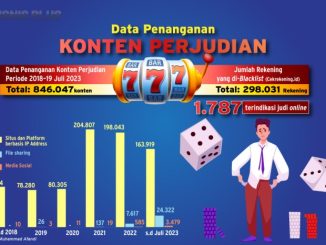 Regulasi Casino Online di Indonesia: Apa yang Perlu Pemain Ketahui?