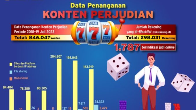 Regulasi Casino Online di Indonesia: Apa yang Perlu Pemain Ketahui?