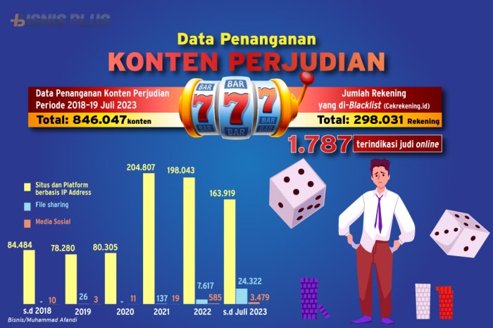 Regulasi Casino Online di Indonesia: Apa yang Perlu Pemain Ketahui?